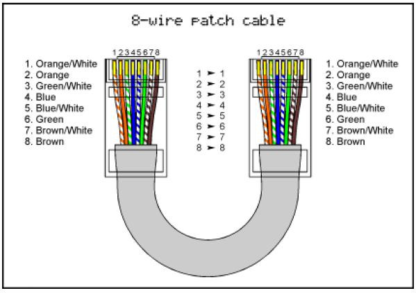   Ethernet Cable Connector Color Code Designed To Cat Network Chap