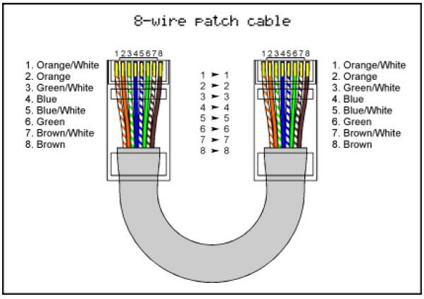 Yfc Boneagle Tc 660e6 Rj45 Heavy Duty Cat 6 Cable Price Per Meter Falcon Computers