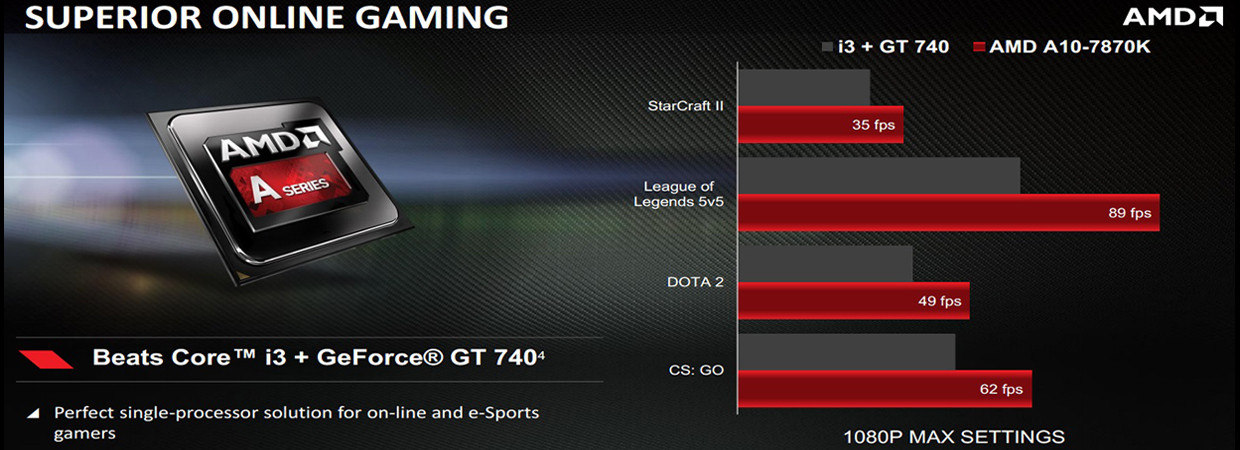 AMD Radeon R7 Series Onboard 3D Graphics | Falcon Computers