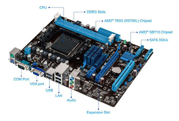 ASUS AMD 760G, AM3+, Micro ATX, 2 DDR3, RAID, USB2, 95W CPU Support