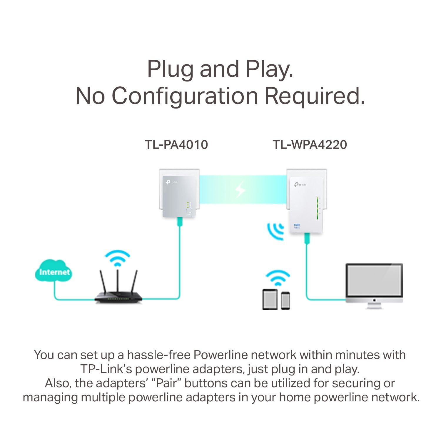 TPLINK AV600 Powerline 300M WiFi Extender Signal Booster Hotspot kIt