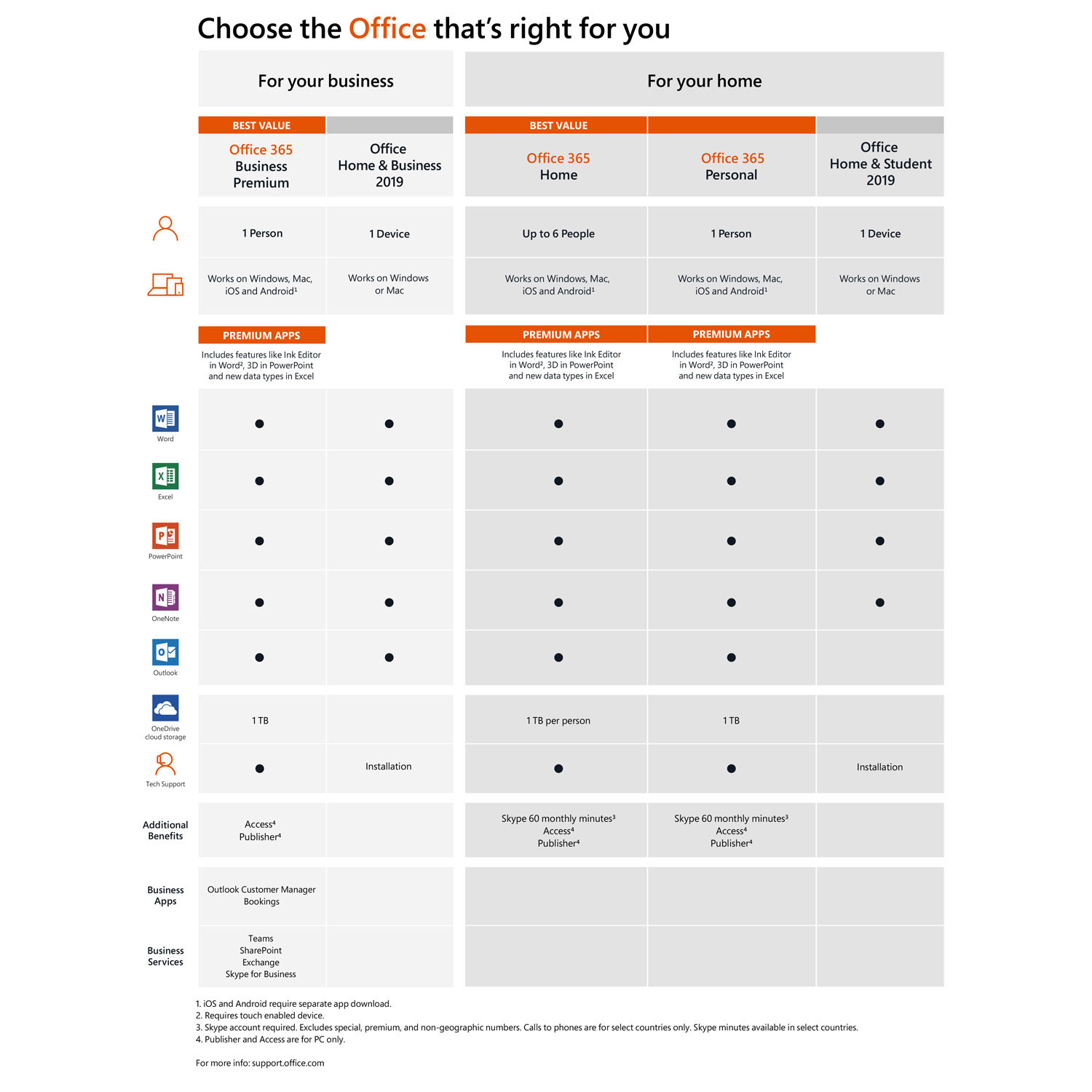 microsoft office 365 business premium email