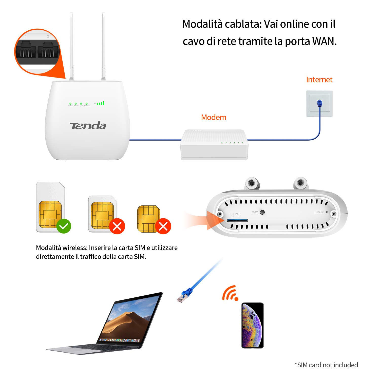 Tenda 4G LTE Wireless N300 WiFi Router Sim Card Modem Wtih Lan Rj11 | Falcon Computers