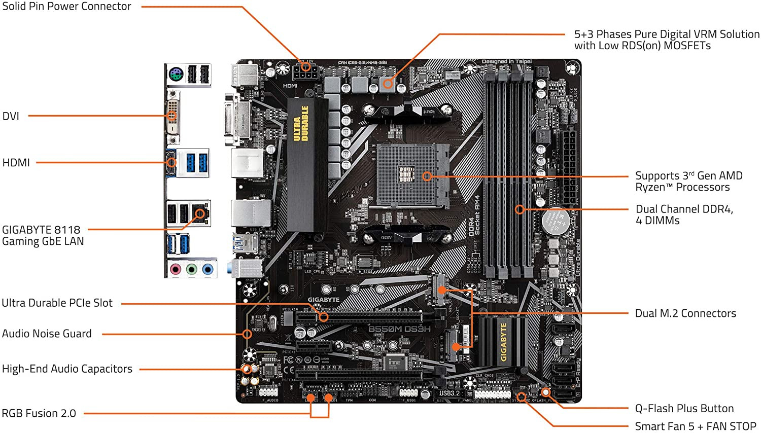 Gigabyte B550m Ds3h Ac Motherboard Manual