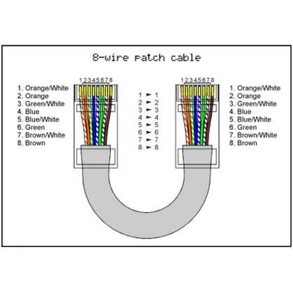 YFC-Boneagle TC-660E6 Rj45 Heavy Duty CAT 6 Cable (Price Per Meter)