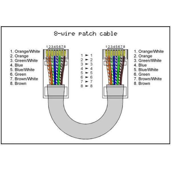 cctv cable price per meter