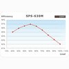 Thermaltake Smart SE 630W 80+ Bronze Efficiency Modular PSU 14cm Fan AFPC Image
