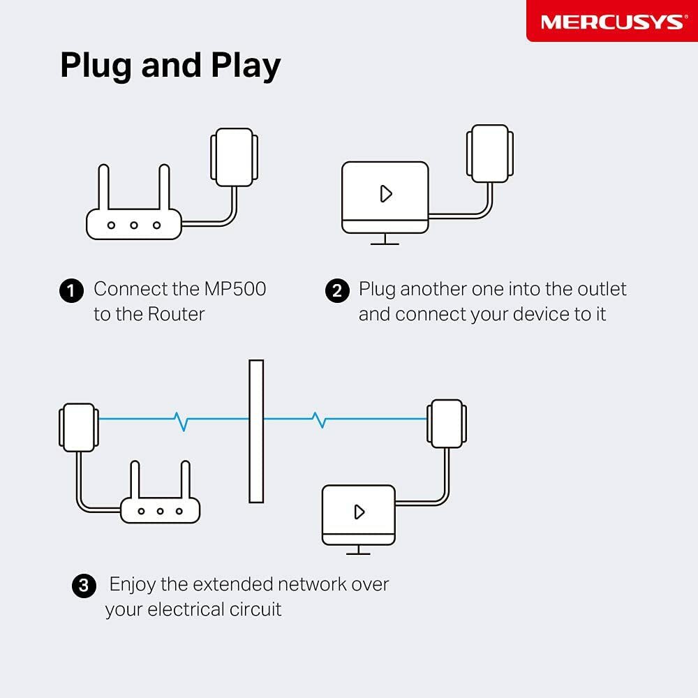 Mercusys AV1000 Powerline Starter Kit 1000Mbps Twin Pack (1 Port ...