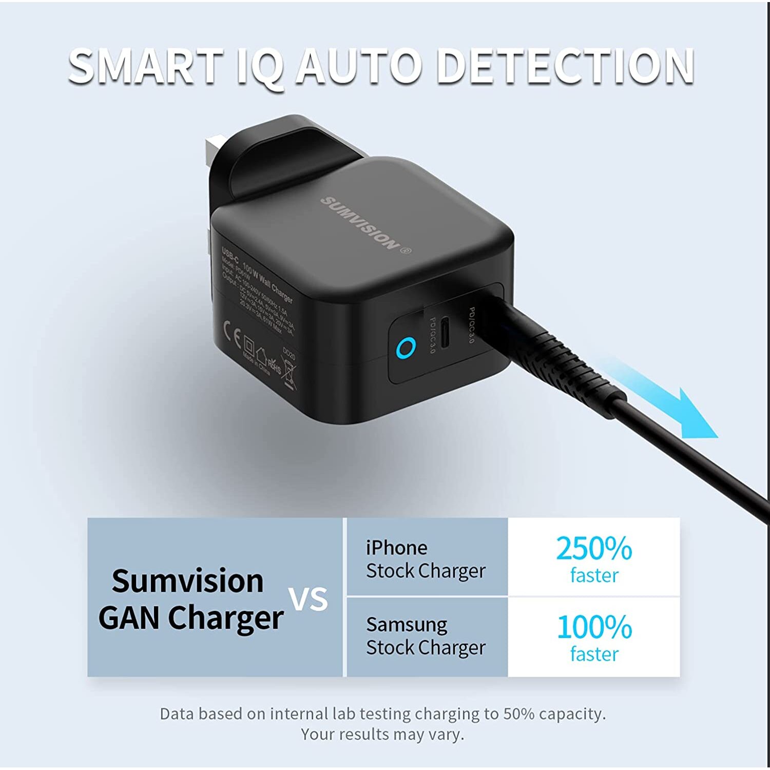 Sumvision PD 3.0 Quick Charge 3.0 100W USB TYPE C GaN Dual Port Compact